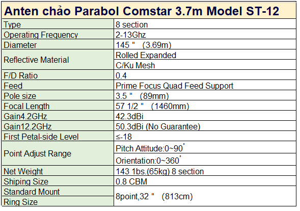 Anten Parabol Comstar 3.7m ST12
